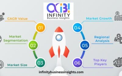 Family Travel Insurance Market Size 2025 by Share, Financial Summary, and Growth Opportunity to 2033 | Allianz, AIG, Munich RE