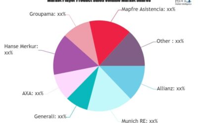 Tourism Insurance Market is Thriving Worldwide | Major Giants AXA, Zurich Insurance Group, Generali Group, IMG